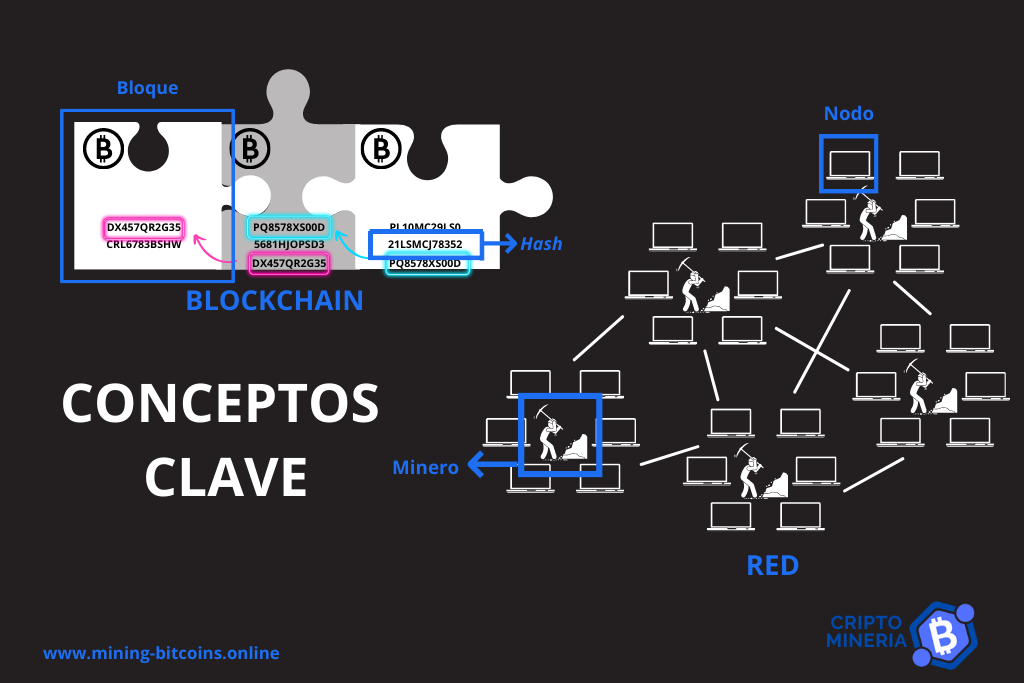 Conceptos clave de blockchain